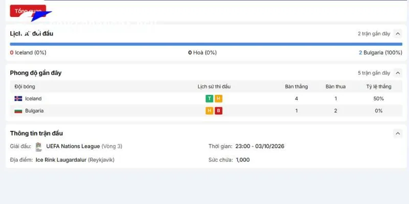 Đánh giá phong độ của trận Iceland vs Bulgaria