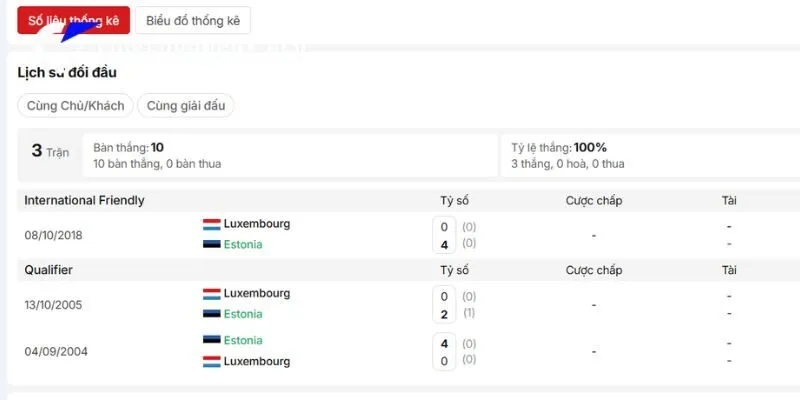 Soi Kèo Estonia vs Luxembourg 23h00 03/10 UEFA Nations League 3 Đối đầu trước đây của Estonia vs Luxembourg