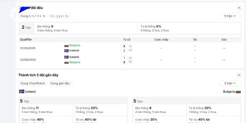 Đối đầu trước đây của Iceland vs Bulgaria